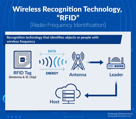 rfid technology UPSC